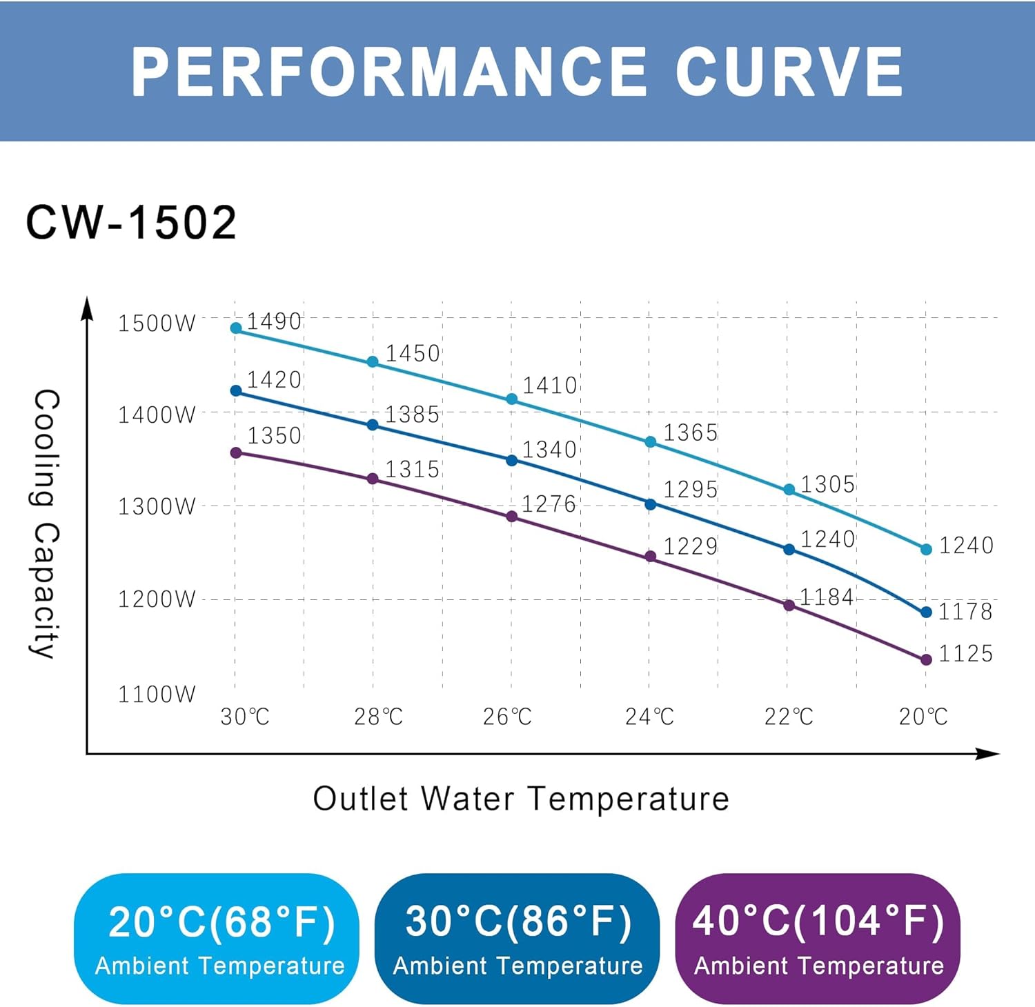 MCWlaser EU Stock CW-1502 Refroidisseur d'eau Industriel 7 L Capacité Industrial Water Chiller pour Machine de Gravure Laser CO2 et découpe Laser 100 W-180 W