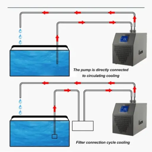 Test Bewinner Refroidisseur d'eau Aquarium 1/10 HP : refroidit vraiment ou usine à problèmes ?