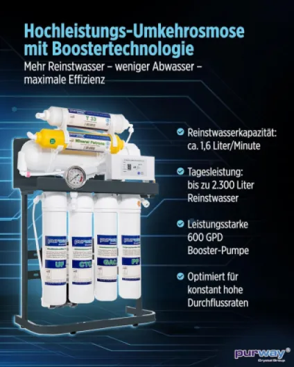 Purway PUR Booster Quick 7 niveaux 600 GPD Osmoseur + Kit de filtres de rechange