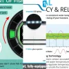 Top Technologies et innovations