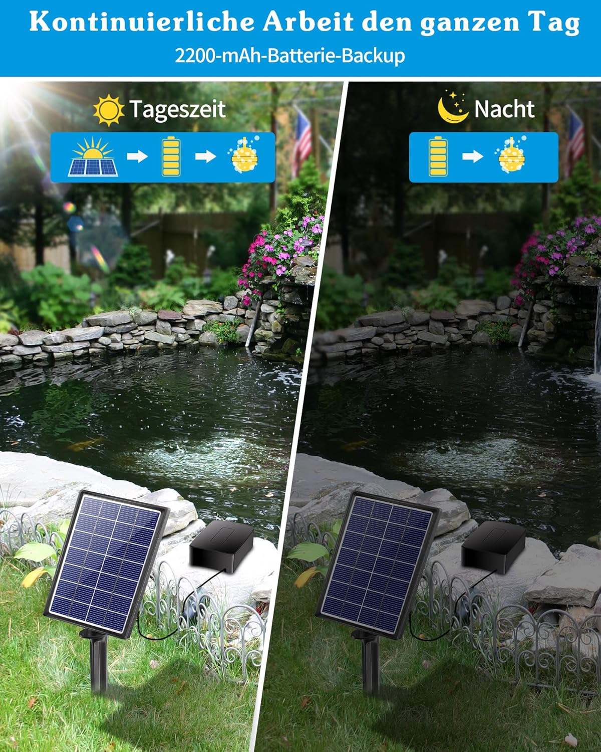 3.5W Pompe d'aérateur d'étang Solaire, aérateur d'étang extérieur, aérateur Solaire à Piles pour Aquarium de Recirculation d'eau d'étang de réservoir de Poissons Rouges de Jardin 3.5W 3Modes