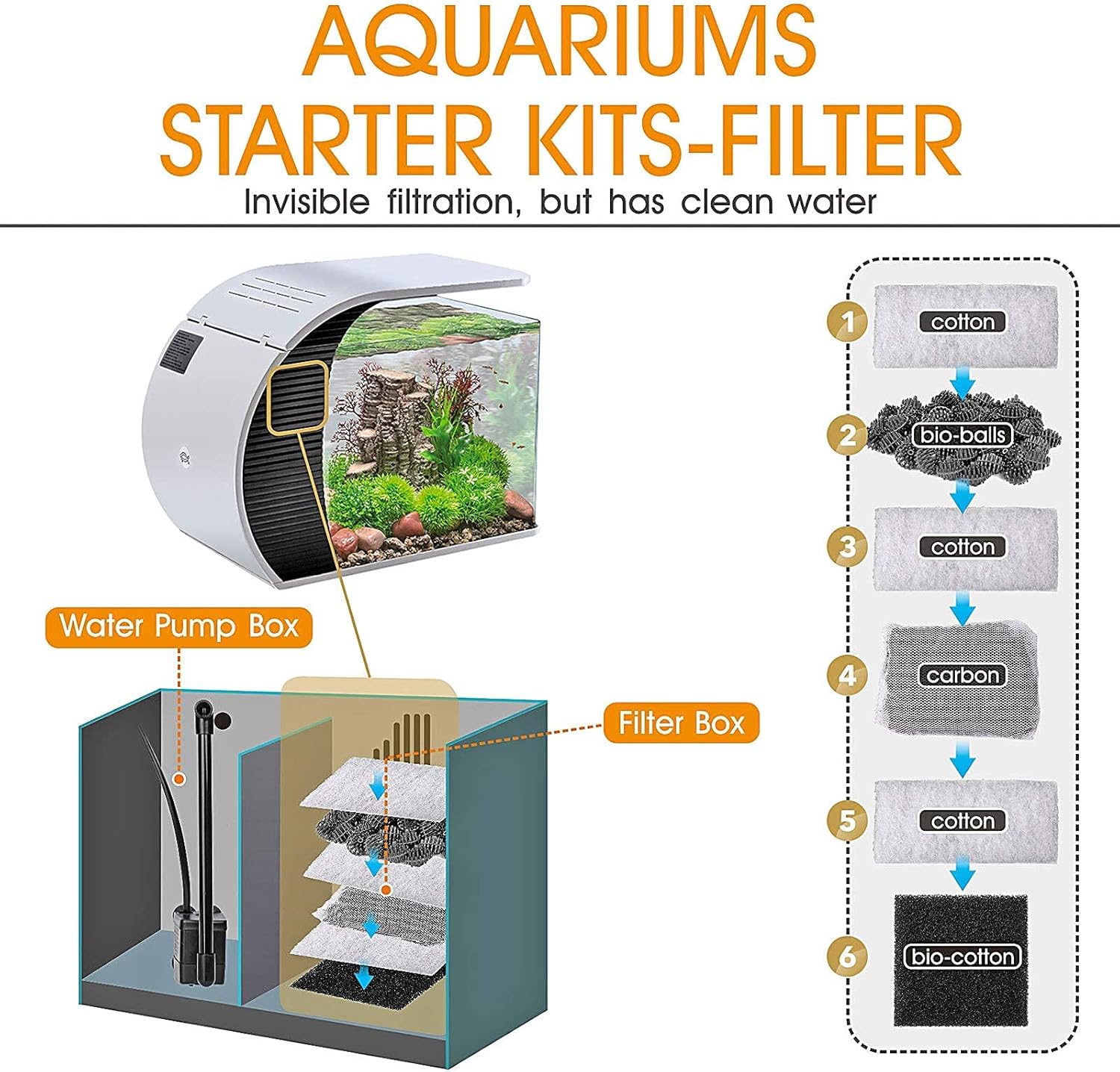 Hygger Aquarium 19 litres, Petit Aquarium avec 3.2W Lampe LED, 5W Pompe à Eau, Boîtier de Filtration Caché, Sortie Bouche Canard, Couvercle en Verre
