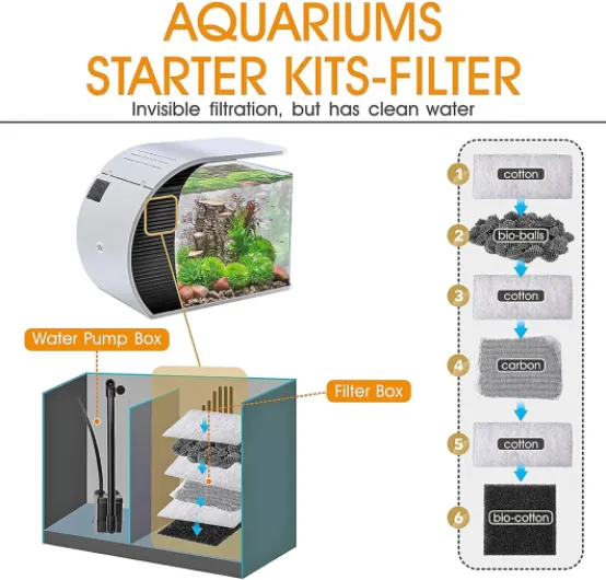Hygger Aquarium 19 litres, Petit Aquarium avec 3.2W Lampe LED, 5W Pompe à Eau, Boîtier de Filtration Caché, Sortie Bouche Canard, Couvercle en Verre