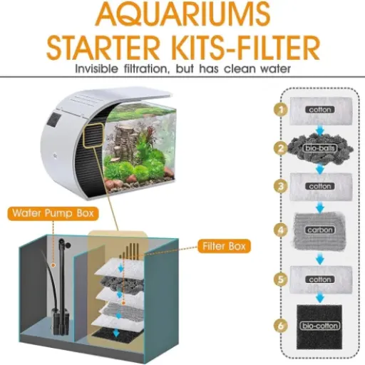 Test Hygger Aquarium 19L : joli petit bac complet, mais avec quelques limites