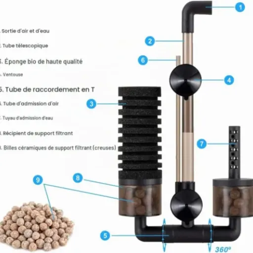 Test Hygger Double Filtre Éponge (M) : le filtre simple qui fait le job si on sait à quoi s’attendre