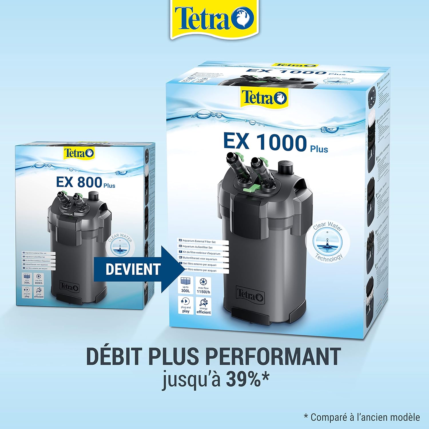 EX 1000 Plus Filtre Extérieur Aquarium 150-300 L - Filtration puissante et silencieuse - 5 types de filtration - Préfiltration intégrée - Garantie 3 ans EX 1000 plus Nouveau